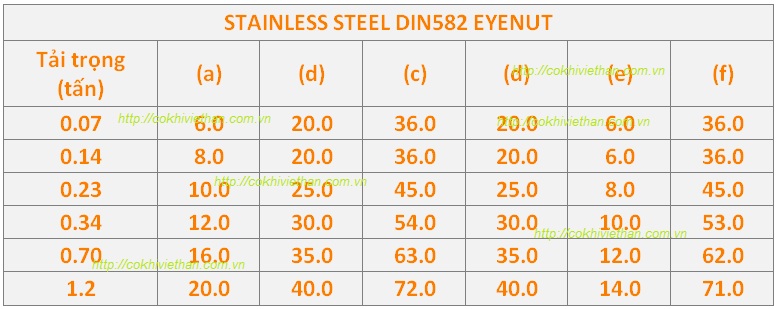 TSKT ÊCU MẮT INOX – MÓC CẨU REN ÂM INOX – STAINLESS STEEL DIN 582 EYENUT