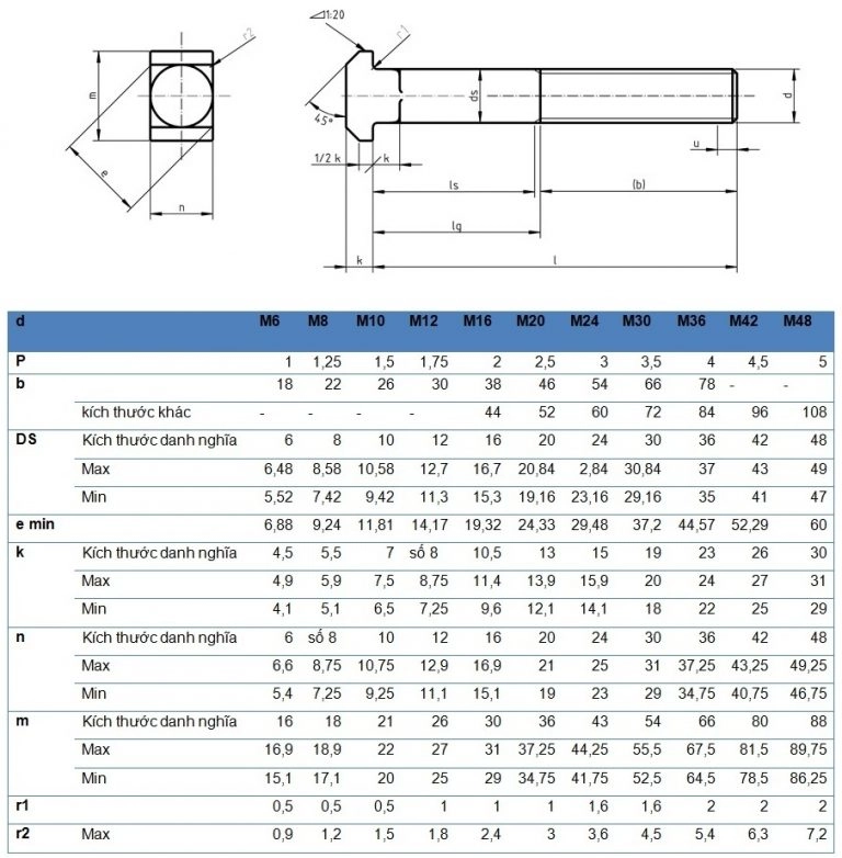 TSKT Bu lông inox chữ T (T-Bolt)
