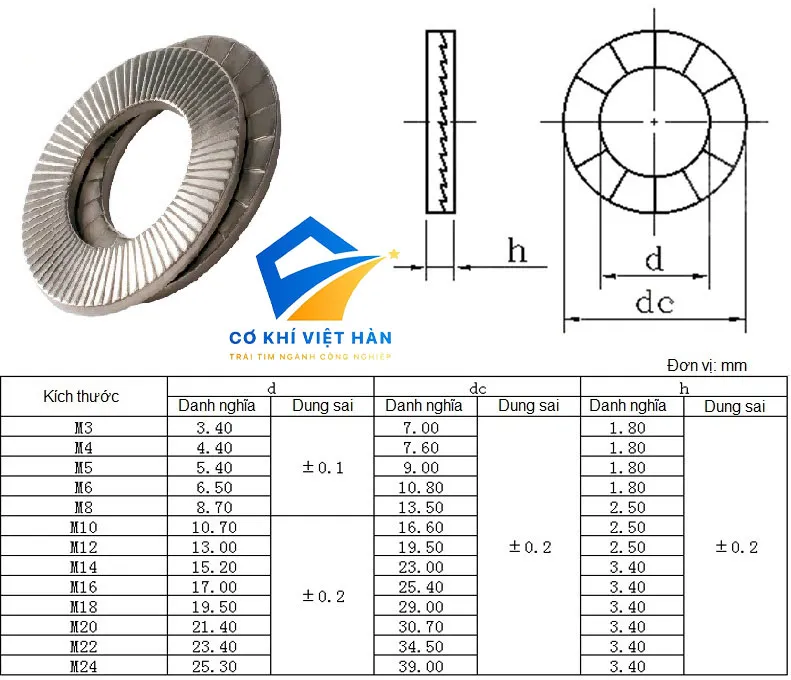 TSKT Vòng đệm khóa DIN 25201 – Lock washer self-locking DIN 25201