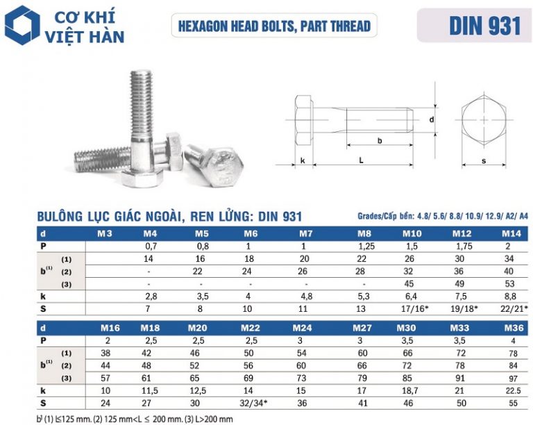 Bulong Inox 310 Din 931 Chất Lượng Cao, Giá Cả Cạnh Tranh.