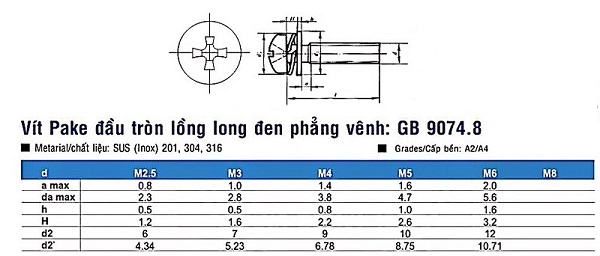 TSKT Vít Inox Đầu Tròn Long Đen Kép GB9074.8