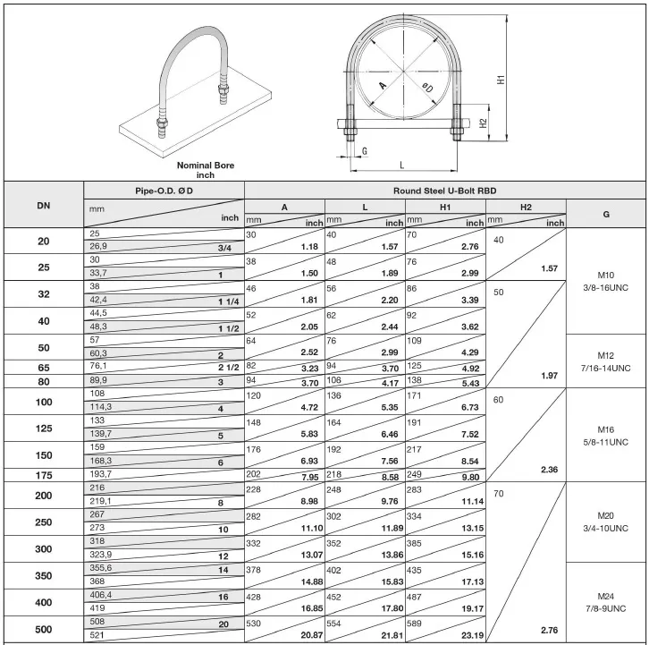 TSKT Bu Lông Chữ U (U-Bolts) DIN 3570